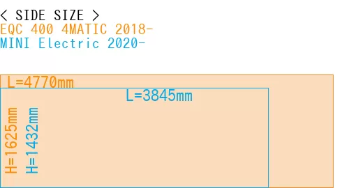 #EQC 400 4MATIC 2018- + MINI Electric 2020-